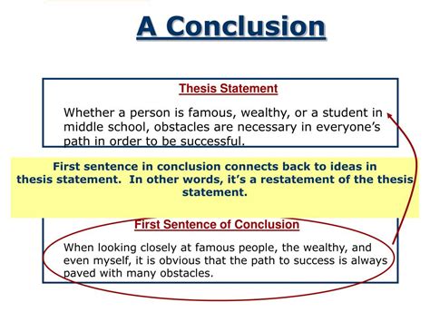 does the thesis statement go in the conclusion