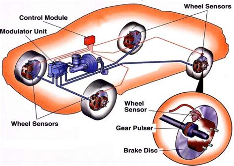 does traction control turn back on automatically