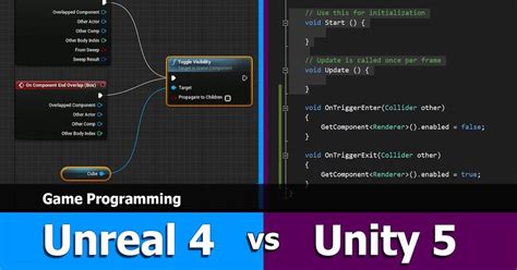 does unity need coding