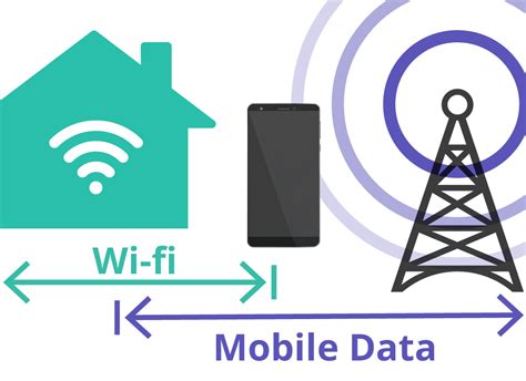 does using wifi save your data