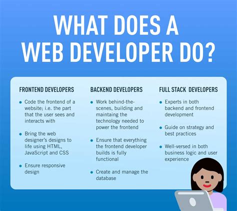 does web development require coding