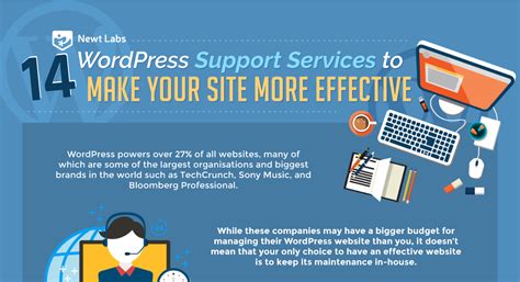 does wordpress support html