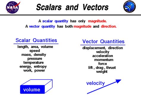 does work is a scalar or vector quantity