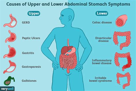 does worry affect your stomach