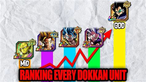 Dokkan Rank Xp Chart