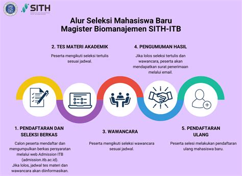 dokumen penting itb s2