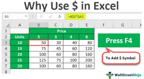 dollar symbol use in excel