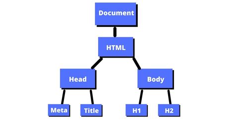 dom javascript definition