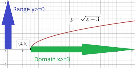domain and range of a function calculator with steps