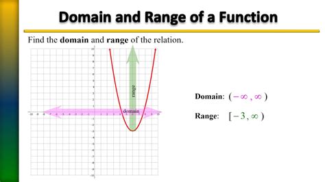 domain and range of a function graph calculator
