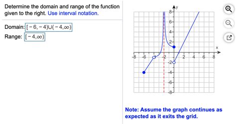 domain and range of a function interval notation