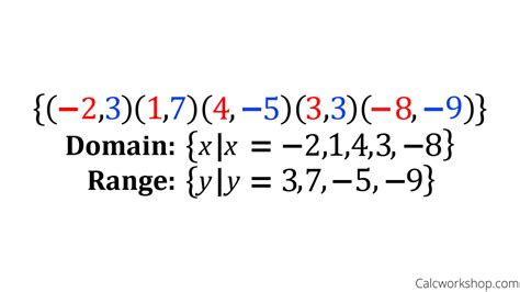 domain and range of a function set builder notation