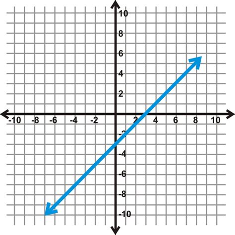 domain and range of a linear function in interval notation