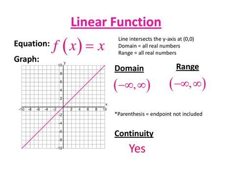 domain and range of a linear function ppt