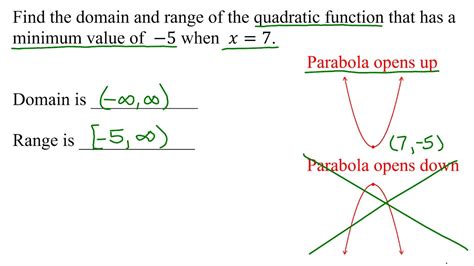 domain and range of a quadratic function calculator