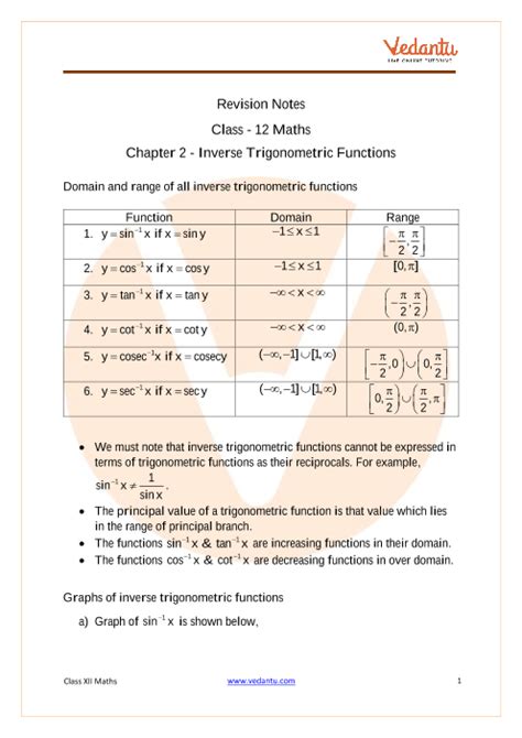 domain and range of inverse trigonometric functions pdf class 12