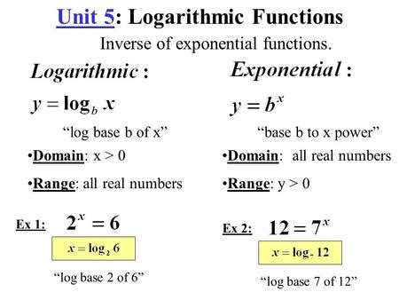 domain and range of natural log functions