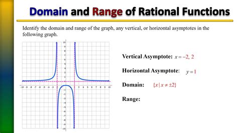 domain and range of rational functions ppt