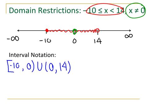 domain interval notation example
