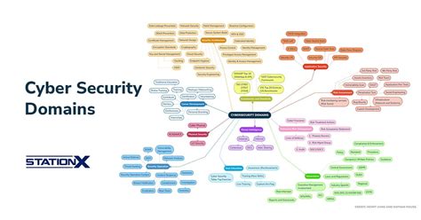 domain name server in cyber security