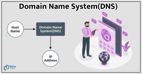 domain name system in computer networks tutorialspoint