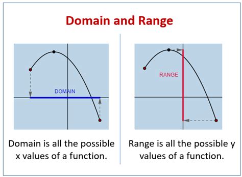 domain of a function examples with answers
