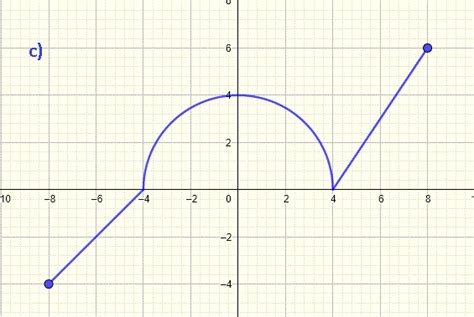 domain of function graph