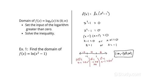 domain of ln function
