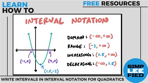domain of quadratic function interval notation