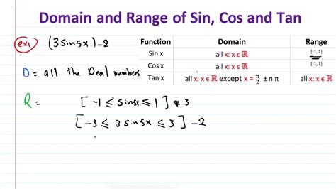 domain of sine function interval notation