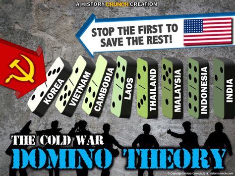 domino effects in history