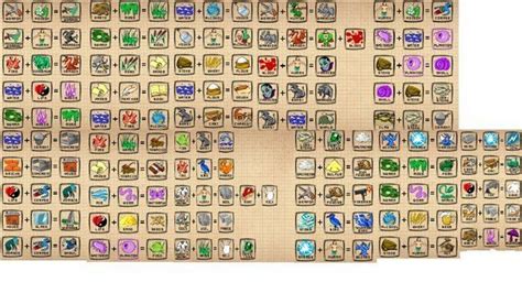 Doodle God Walkthrough List