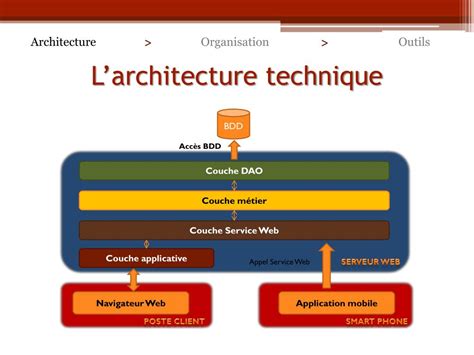 dossier d architecture technique exemple