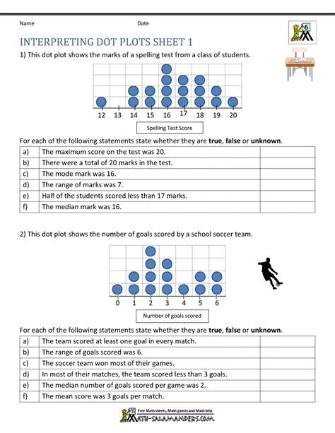 dot plot worksheet pdf