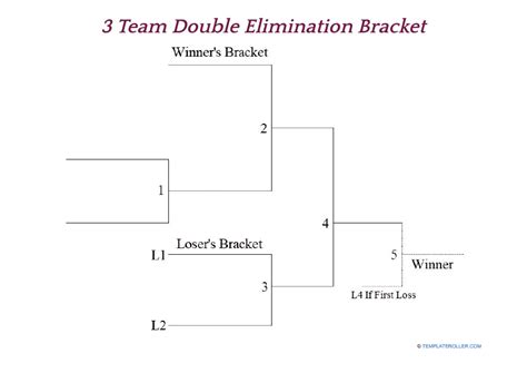 double elimination bracket explained