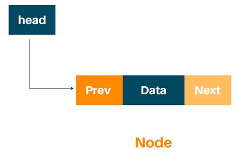 doubly linked list deletion in python