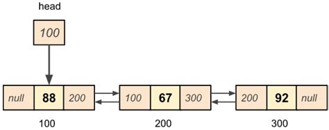 doubly linked list in data structure program in c
