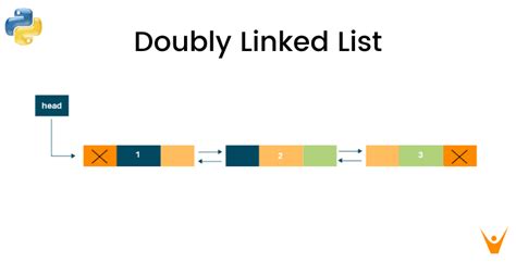 doubly linked list insertion in python