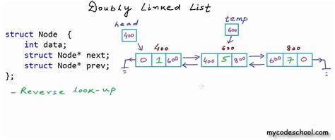 doubly linked list program in data structure using c++