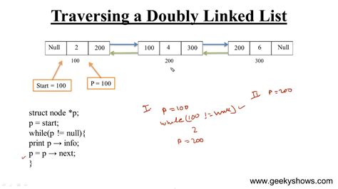 doubly linked lists traversal can be performed