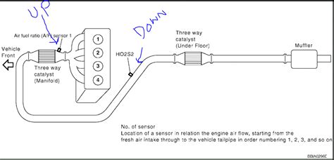 downstream o2 sensor code