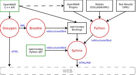 doxygen c++ header file example