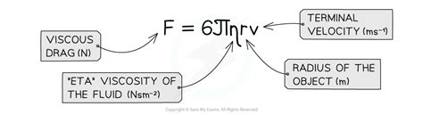 drag formula physics a level