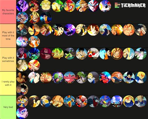 dragon ball sparking zero tier list maker