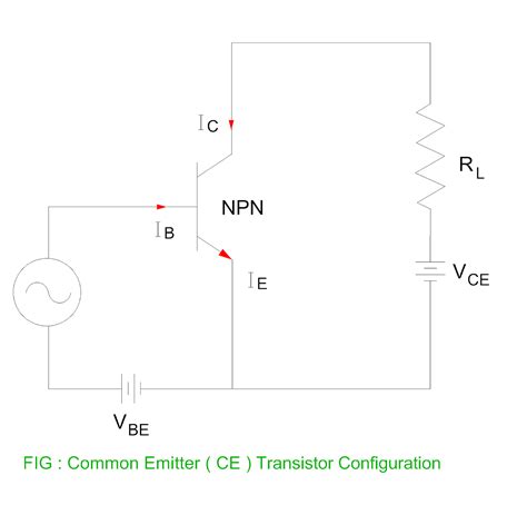 draw and explain the working of npn transistor in common emitter configuration