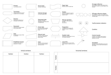 draw and label symbols used in flowchart