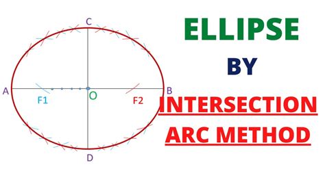 draw ellipse by arc of circle method