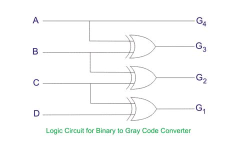 draw the logic diagram of 4 bit binary to gray code converter
