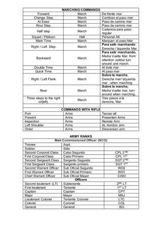 drill marching commands