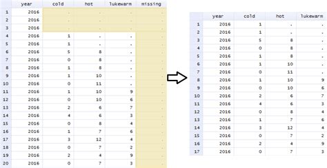 drop missing observations in stata